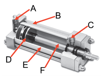 Cấu Tạo và nguyên lý hoạt động Xylanh Pneumatic Product Pneumatic Actuator Solenoid Valve